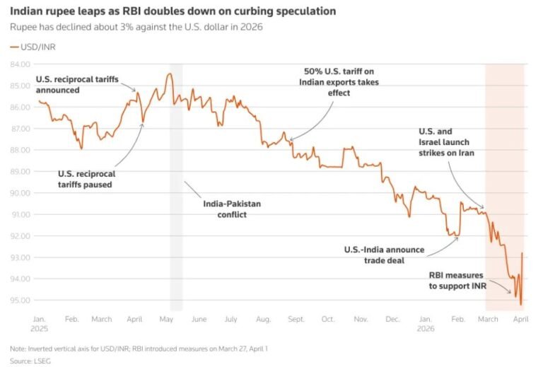 India tariffs trade policy
