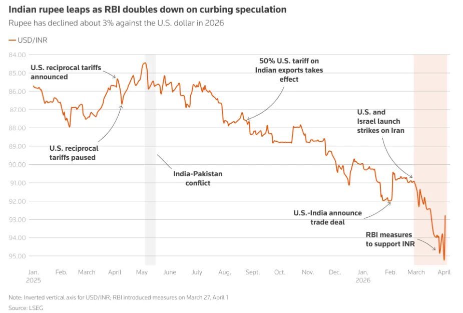 India tariffs trade policy